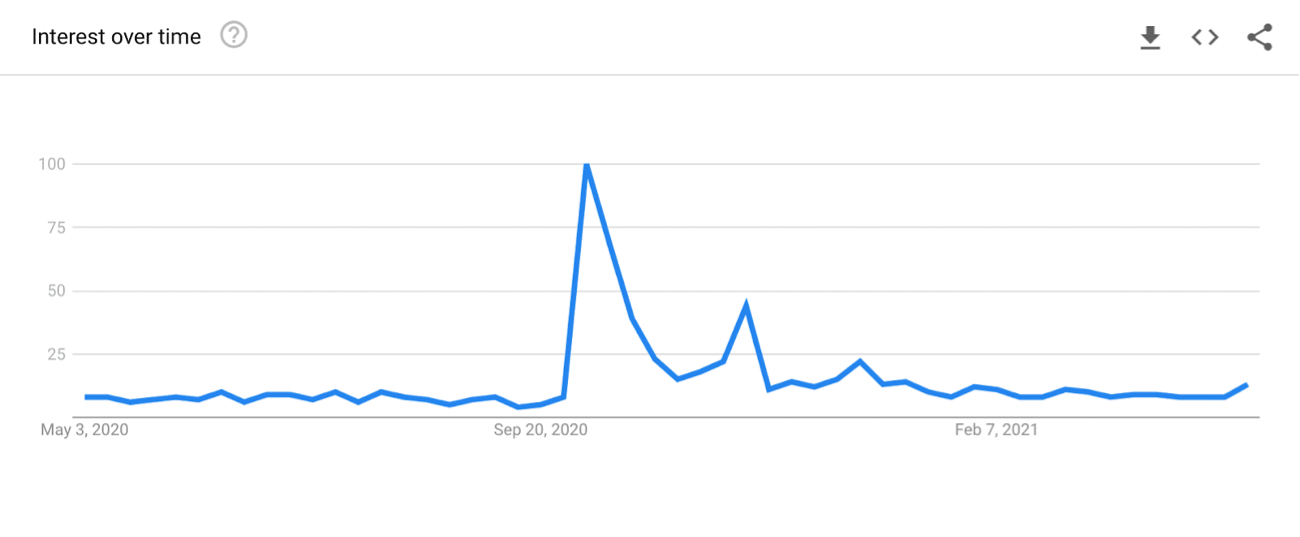 Ocean Spray Google Trends