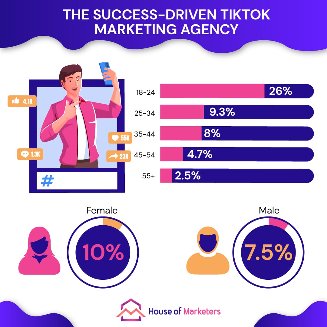 TikTok demographics popularity stats