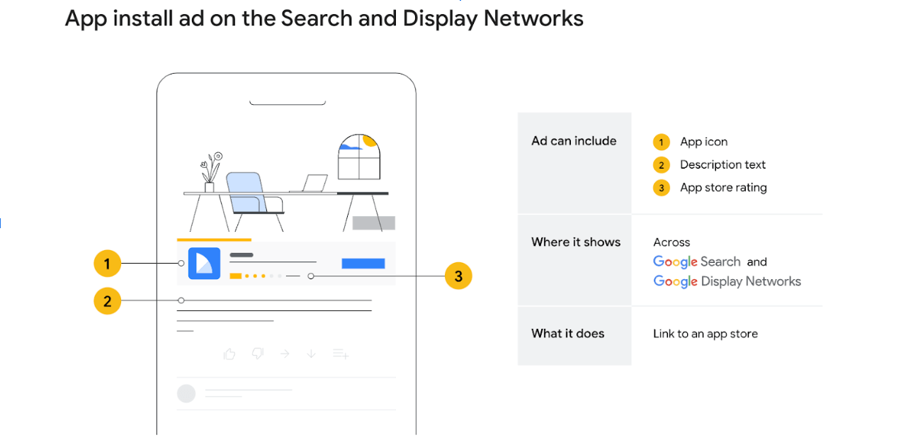 How to Run a Google Ads Campaign for Your App | House of Marketers Guide