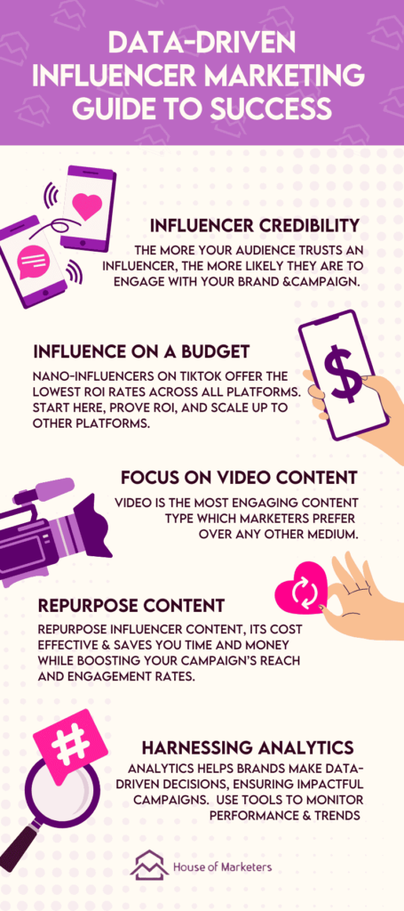 [2026] Influencer Marketing Stats - Data-Driven Insights