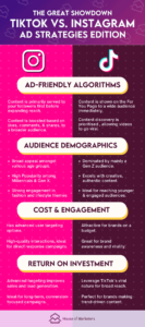 TikTok Ads vs. Instagram Ads - Which Platform Delivers Better Results?