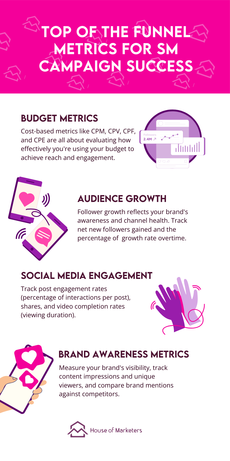 Choosing Metrics for Social Media Success | HOM
