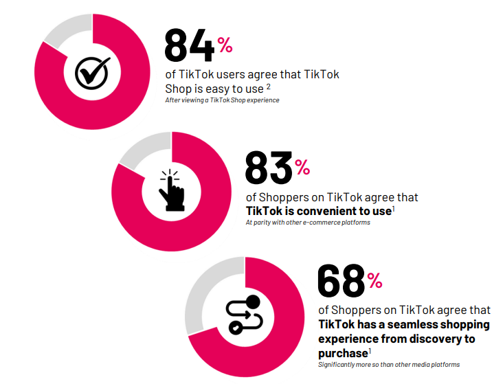 TikTok’s E-Commerce Emerging Trends | House of Marketers